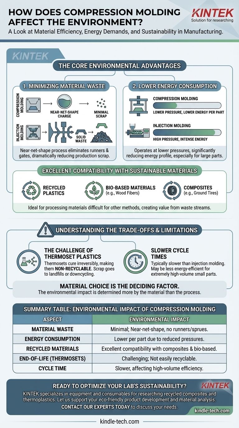 كيف يؤثر القولبة بالضغط على البيئة؟ دليل للتصنيع المستدام دليل مرئي