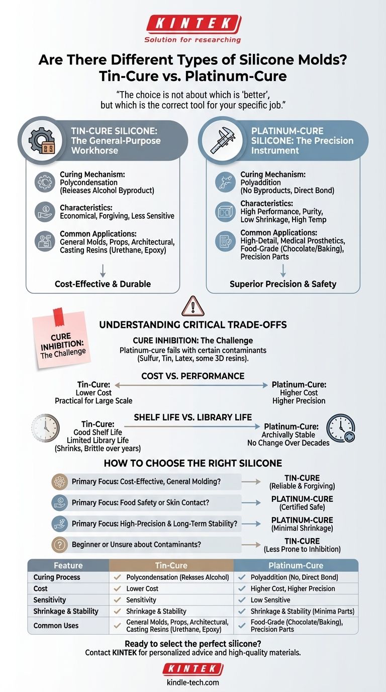 هل توجد أنواع مختلفة من قوالب السيليكون؟ دليل حول المعالجة بالقصدير مقابل المعالجة بالبلاتين دليل مرئي