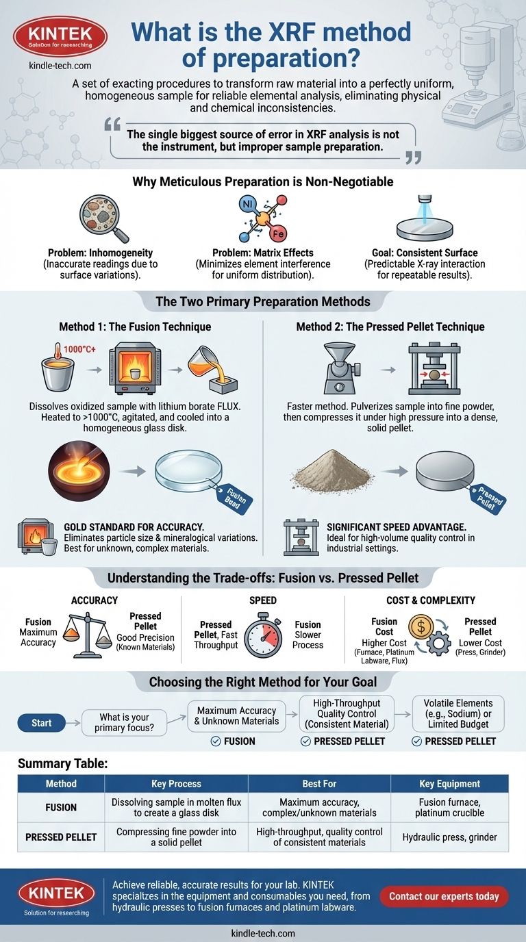 XRFの試料調製法とは何ですか？適切な試料調製で正確な元素分析を保証する ビジュアルガイド