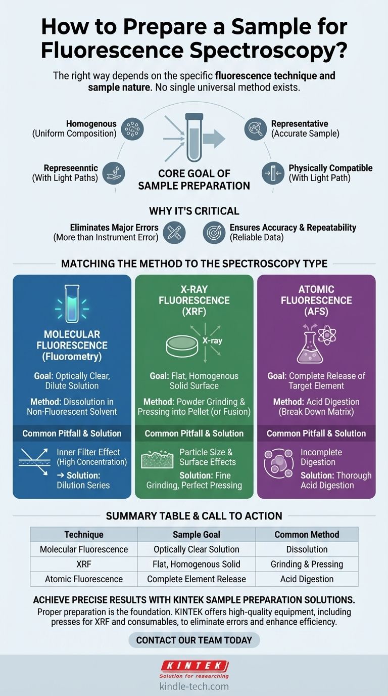 蛍光分光法のための試料はどのように調製しますか？正確な結果を得るためのステップバイステップガイド ビジュアルガイド