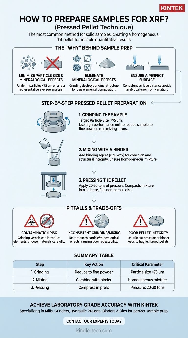 ¿Cómo preparar muestras para XRF? Logre un análisis elemental preciso y repetible Guía Visual