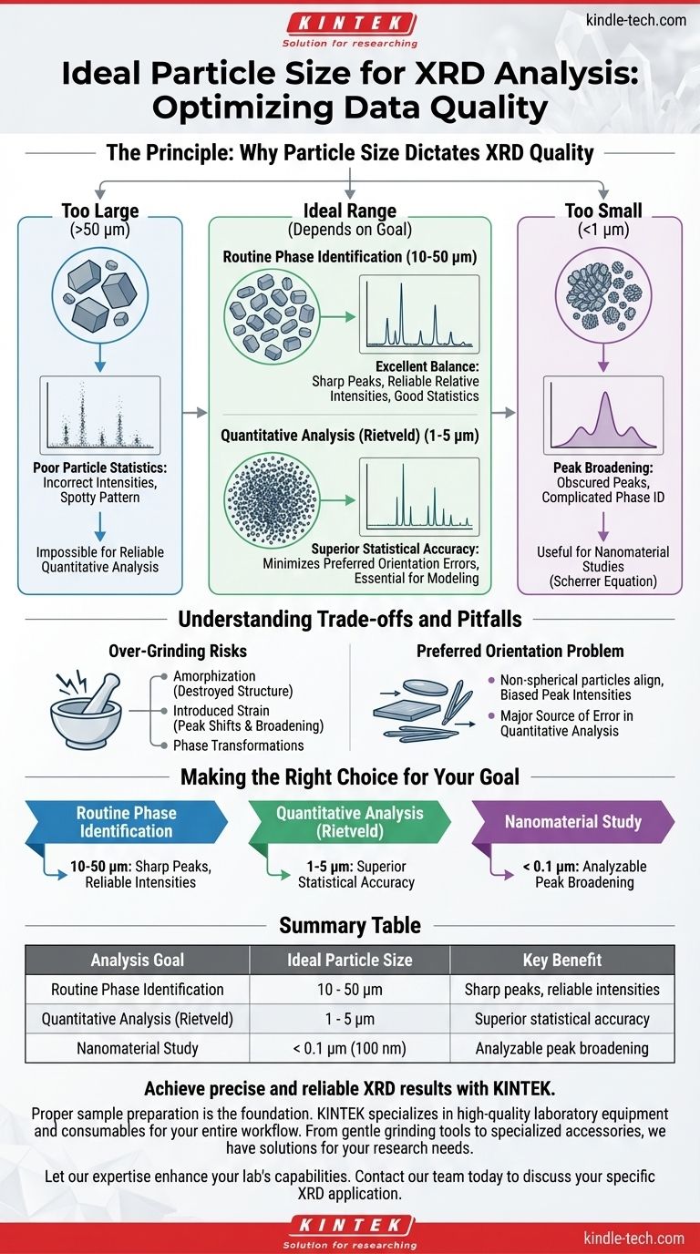 Quelle est la granulométrie pour l'analyse DRX ? Optimisez vos résultats avec la bonne préparation Guide Visuel