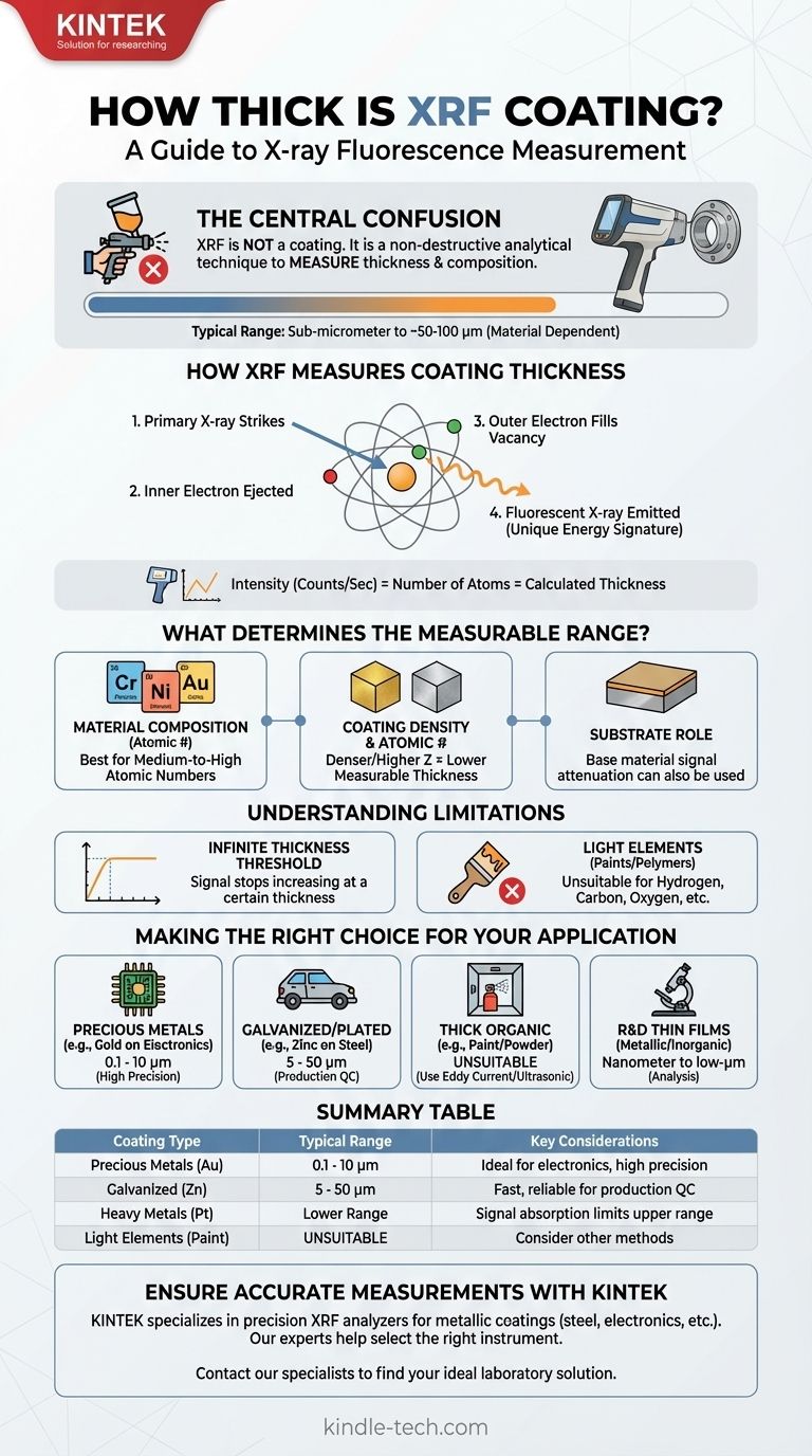 XRF 코팅 두께는 얼마나 됩니까? 나노미터에서 100µm까지의 금속 코팅 측정 시각적 가이드