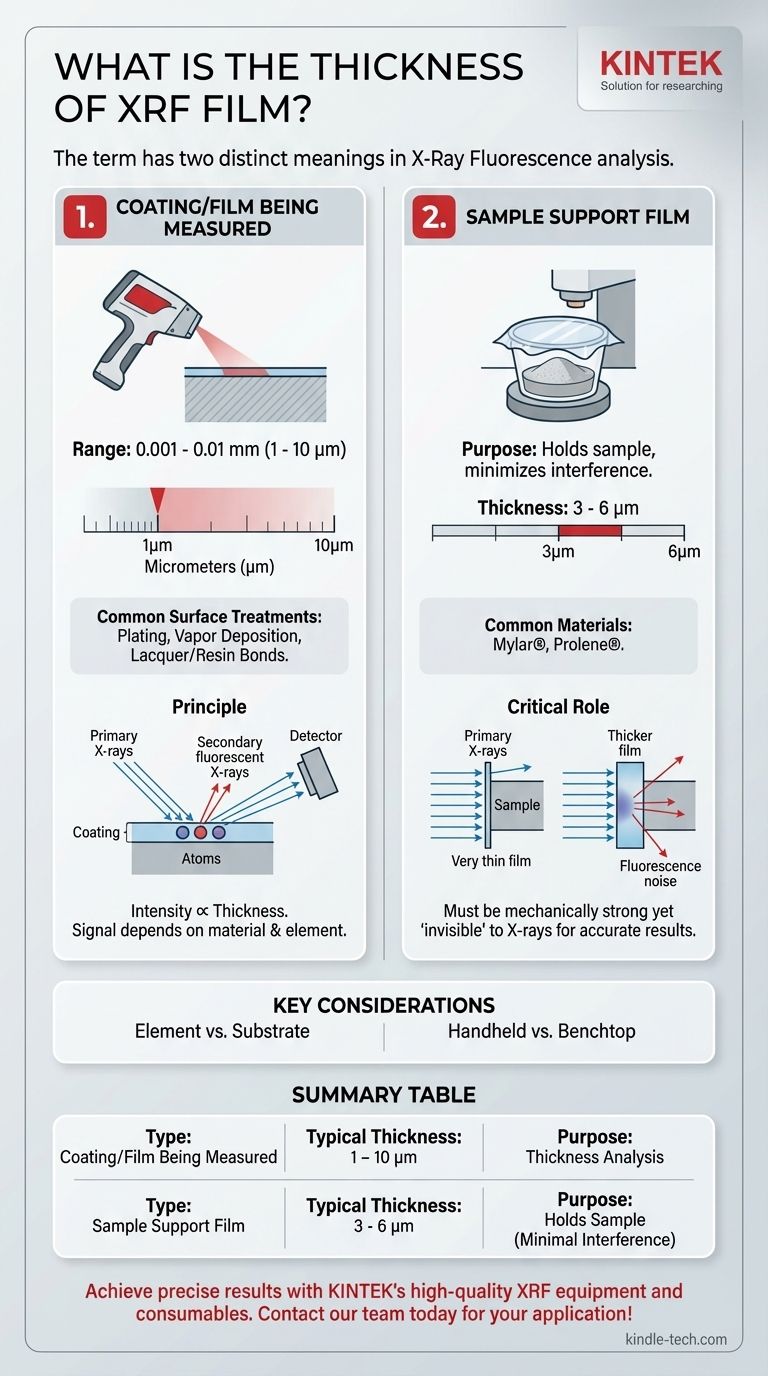 Qual è lo spessore del film XRF? Assicurare un'analisi accurata del rivestimento e del campione Guida Visiva