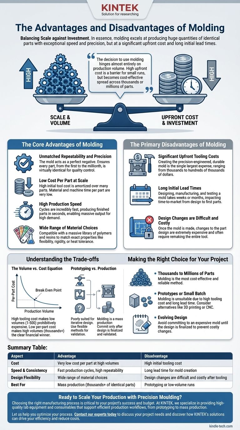 成形加工の利点と欠点は何ですか？大量生産の効率を達成する ビジュアルガイド