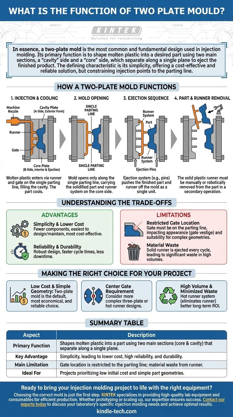 ما هي وظيفة قالب اللوحين؟ دليل للقولبة بالحقن البسيطة والفعالة من حيث التكلفة دليل مرئي