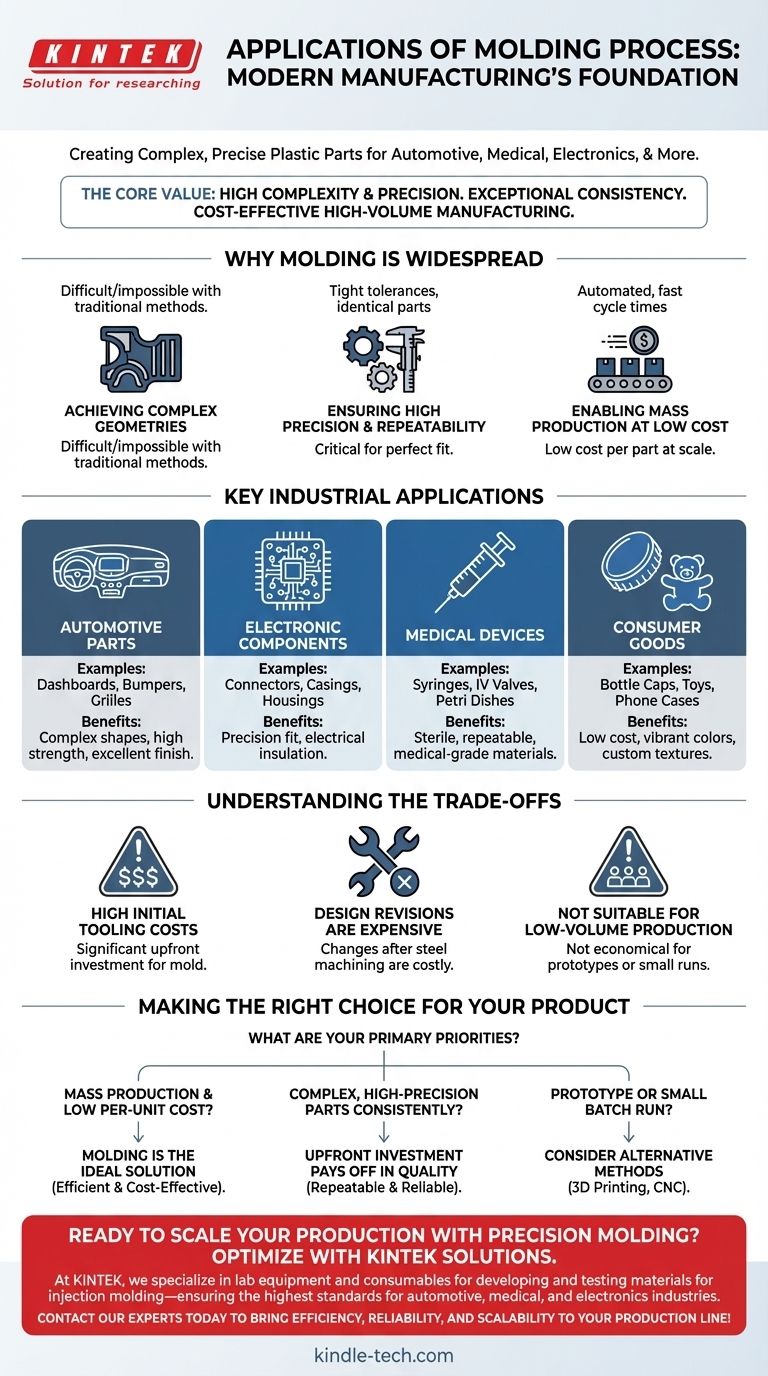ما هي تطبيقات عملية التشكيل بالقوالب؟ تمكين الإنتاج الضخم من السيارات إلى الأجهزة الطبية دليل مرئي