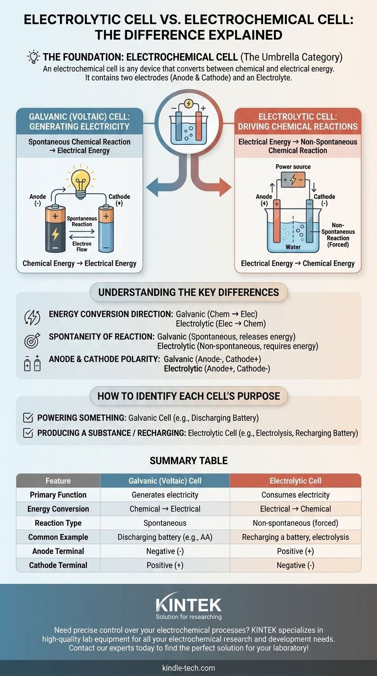Qual é a diferença entre uma célula eletrolítica e uma célula eletroquímica? Entenda os Dois Lados da Conversão de Energia Guia Visual