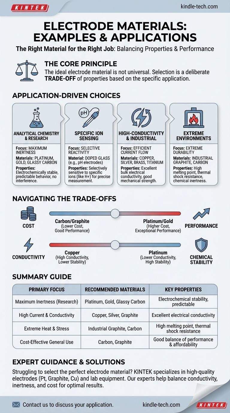 ¿Cuáles son los ejemplos de materiales para electrodos? Del platino al grafito para su aplicación Guía Visual