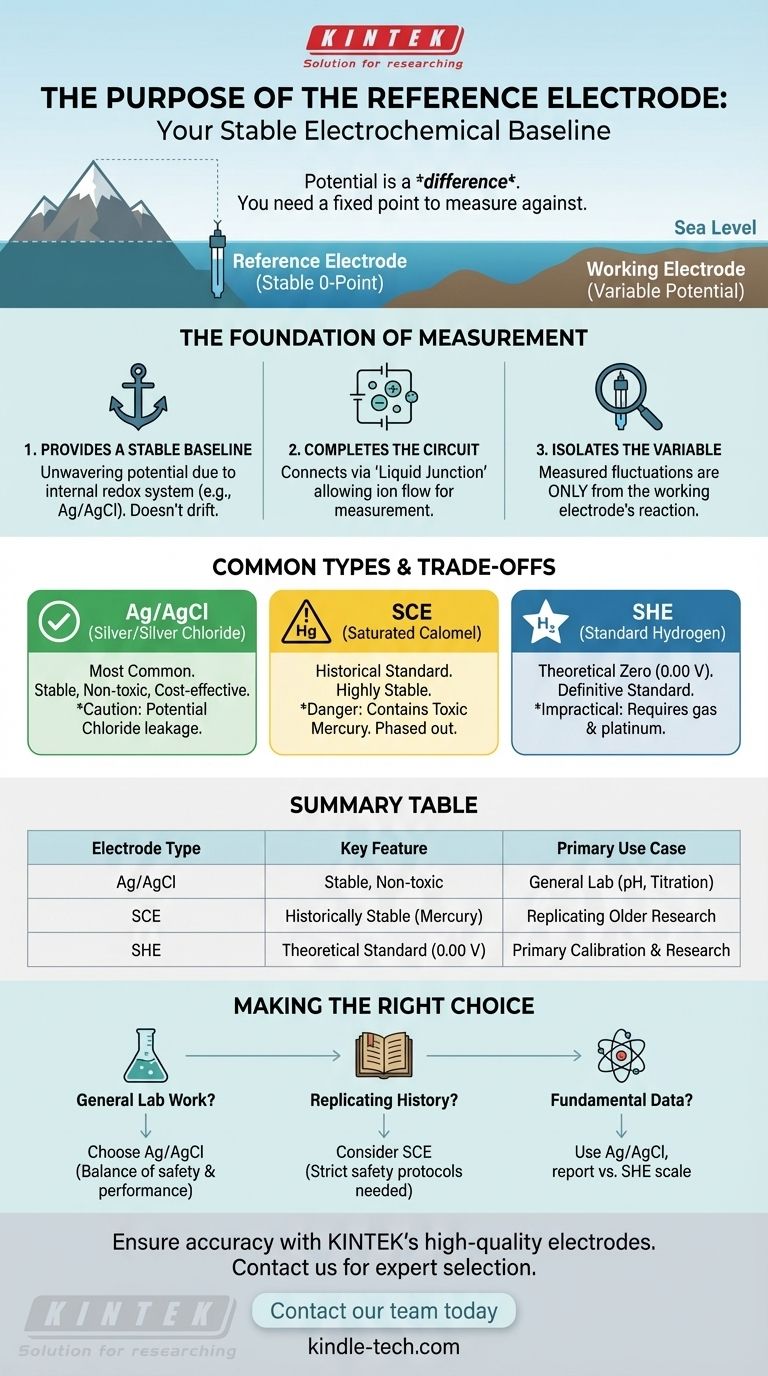 Qual é o propósito do eletrodo de referência? Obtenha Medições Eletroquímicas Estáveis e Precisas Guia Visual
