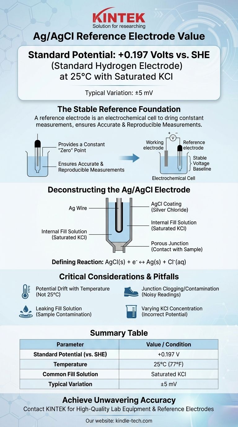 ما هي قيمة قطب الجهد المرجعي لأقطاب الفضة/كلوريد الفضة (Ag/AgCl)؟ ضمان قياسات كهروكيميائية دقيقة دليل مرئي