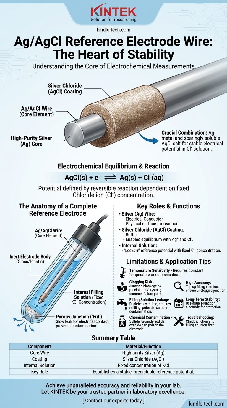 Quel est le fil d'électrode de référence pour Ag AgCl ? Le cœur des mesures électrochimiques stables Guide Visuel