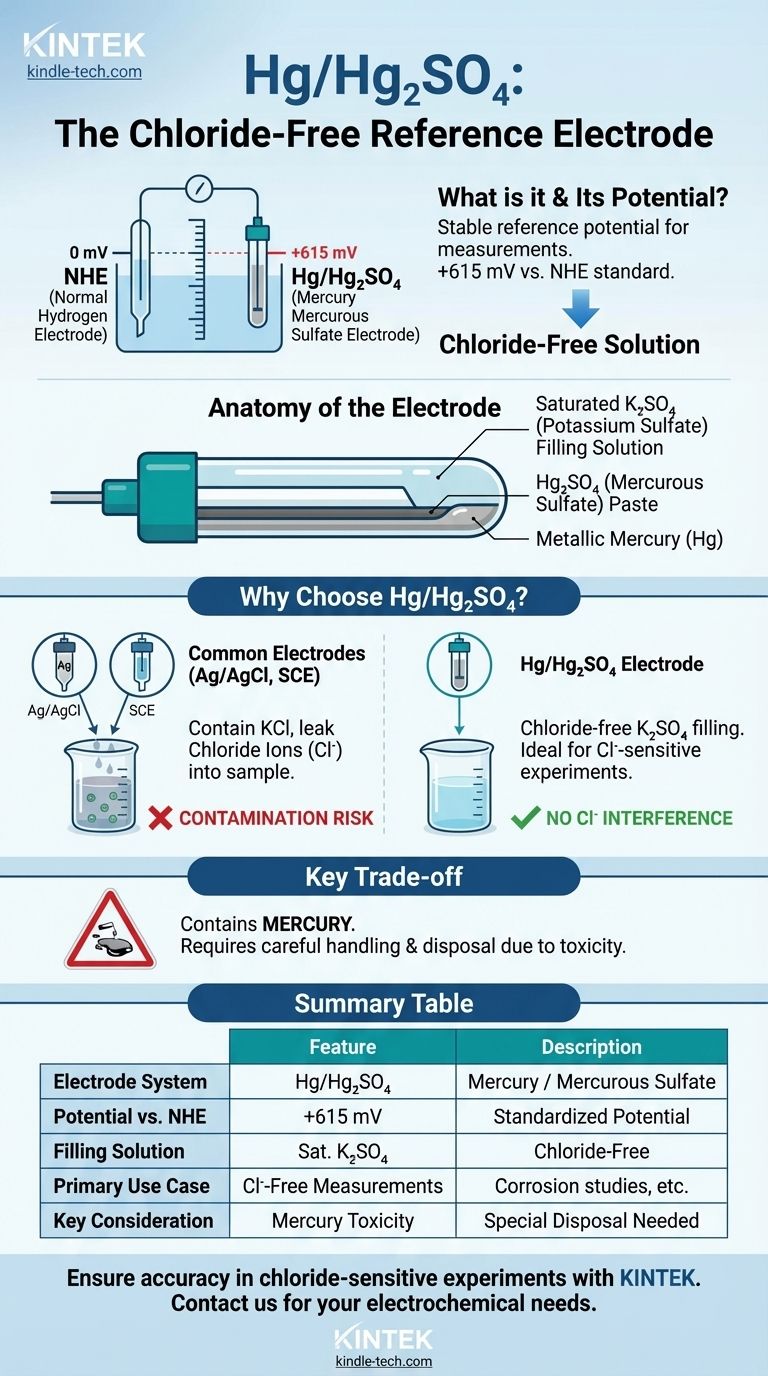 O que é o eletrodo de referência de sulfato mercuroso de mercúrio? Um Guia para Eletroquímica Livre de Cloreto Guia Visual