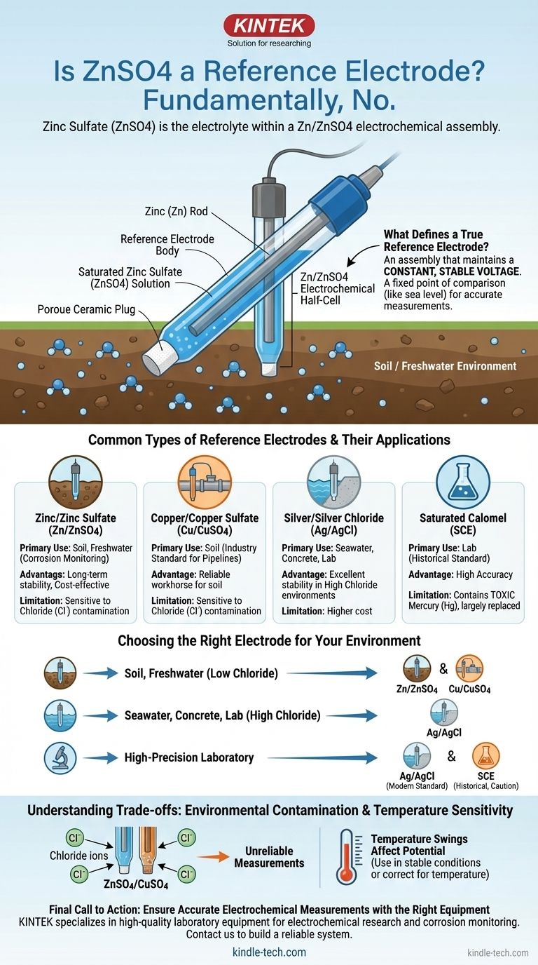 هل كبريتات الزنك (ZnSO4) قطب مرجعي؟ فهم خلية نصف الزنك/كبريتات الزنك للقياسات الدقيقة دليل مرئي