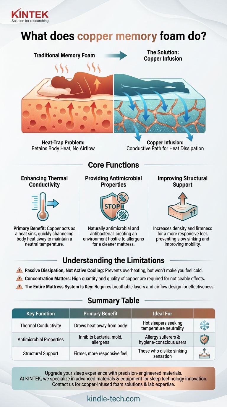铜记忆棉有什么作用？通过先进的温度调节，睡得更凉爽、更健康 图解指南