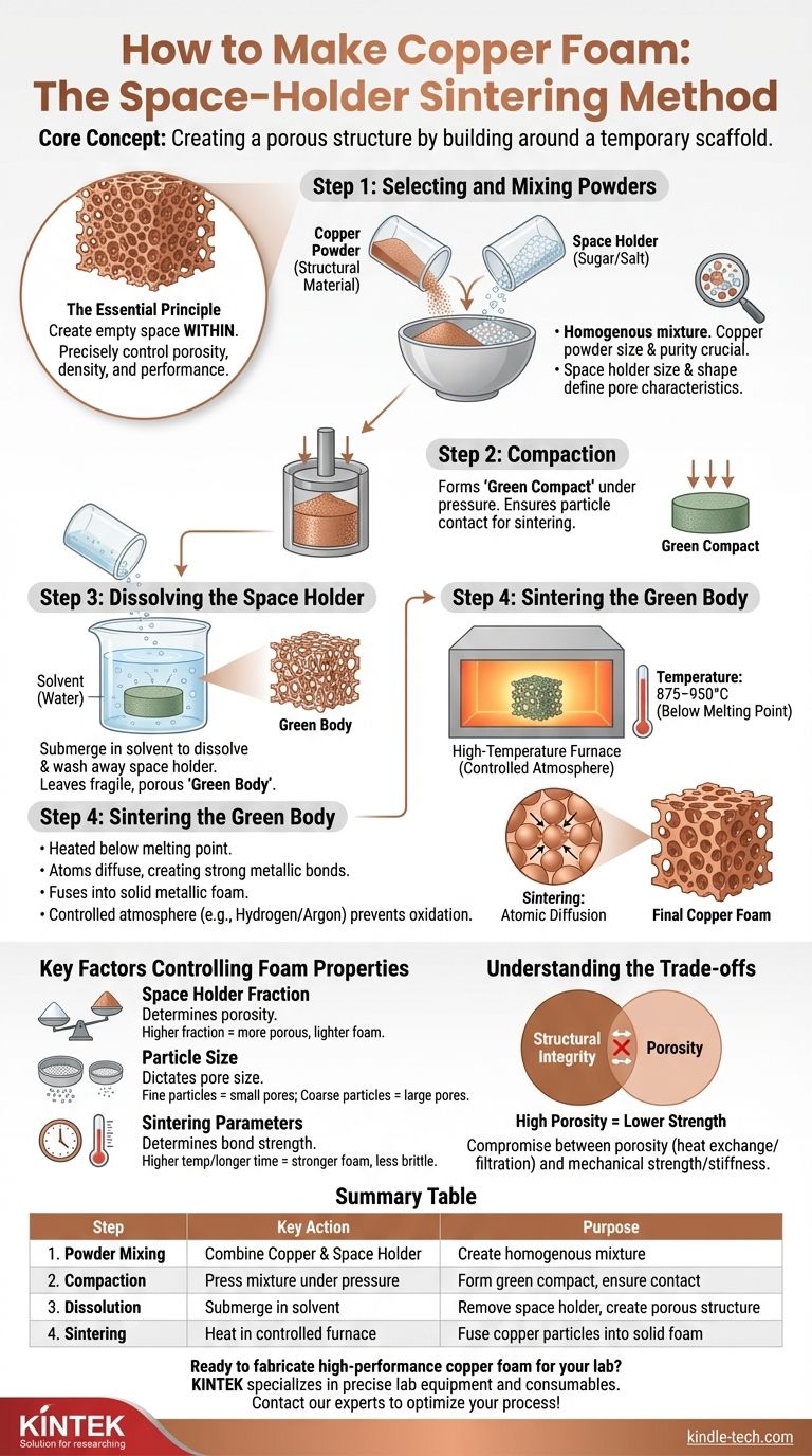 Como fazer espuma de cobre? Um Guia Passo a Passo para Criar Estruturas Metálicas Porosas Guia Visual