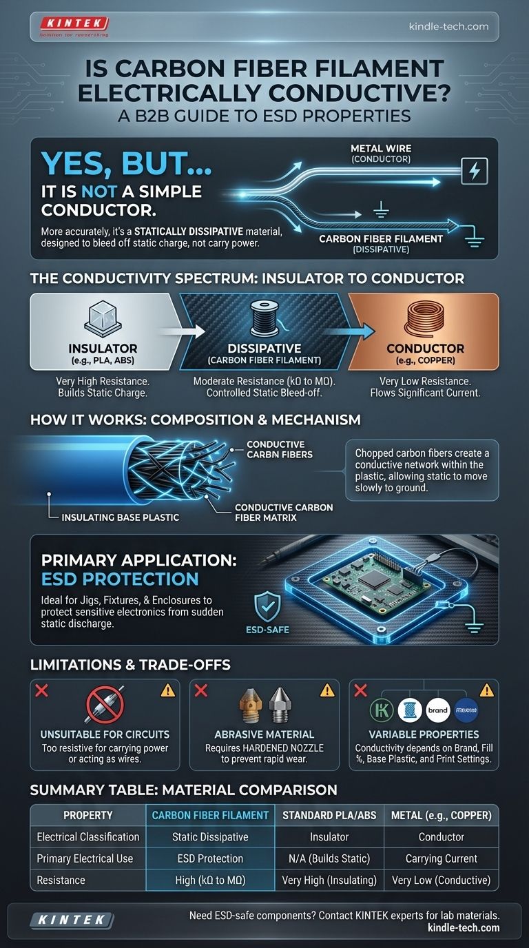 هل خيوط ألياف الكربون موصلة للكهرباء؟ دليل للطباعة ثلاثية الأبعاد الآمنة ضد التفريغ الكهروستاتيكي (ESD) دليل مرئي
