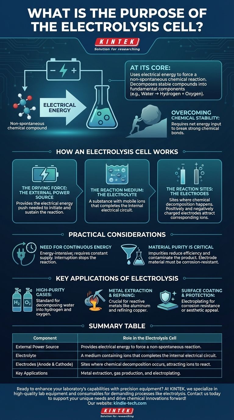 ما هو الغرض من خلية التحليل الكهربائي؟ دفع التفاعلات الكيميائية غير التلقائية دليل مرئي