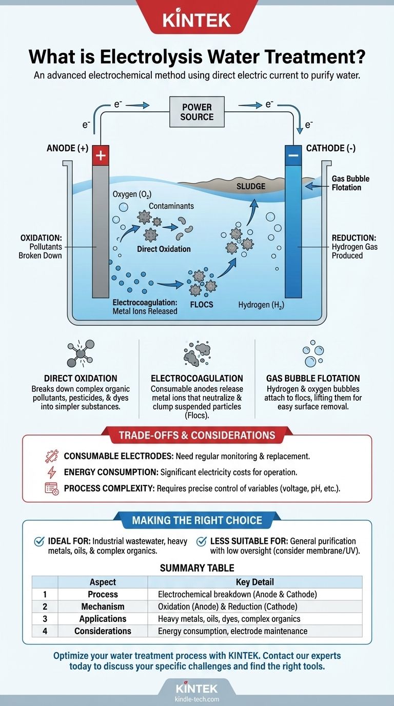 Was ist die Elektrolyse-Methode der Wasseraufbereitung? Ein Leitfaden zur elektrochemischen Reinigung Visuelle Anleitung