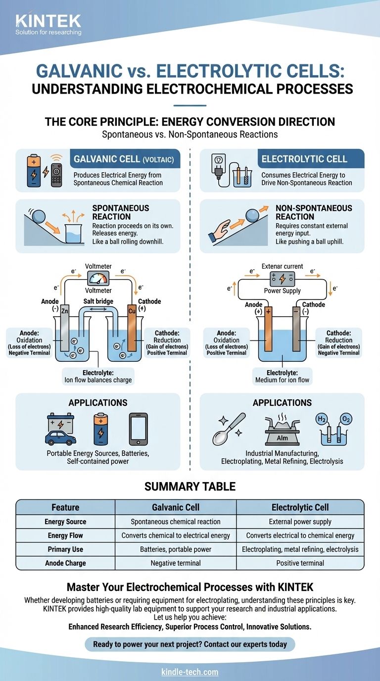 什么是原电池或电解池？揭开电化学电源的奥秘 图解指南