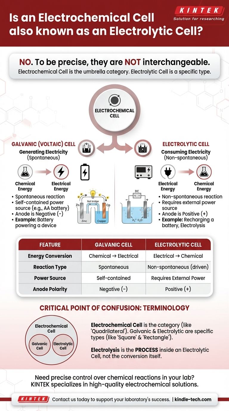 Une cellule électrochimique est-elle aussi connue sous le nom de cellule électrolytique ? Comprendre la différence clé dans la conversion d'énergie Guide Visuel