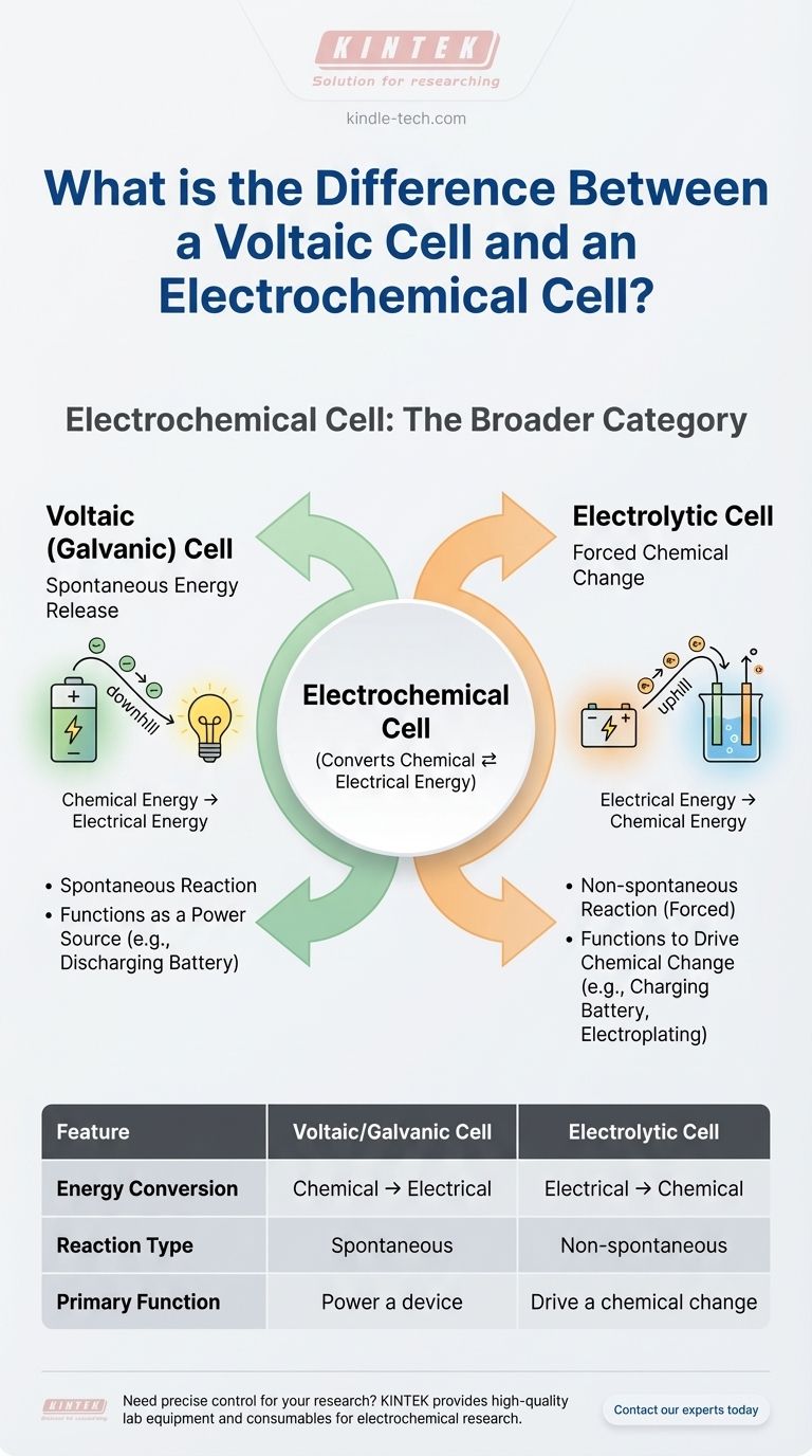 伏打电池和电化学电池有什么区别？了解两种能量转换类型 图解指南