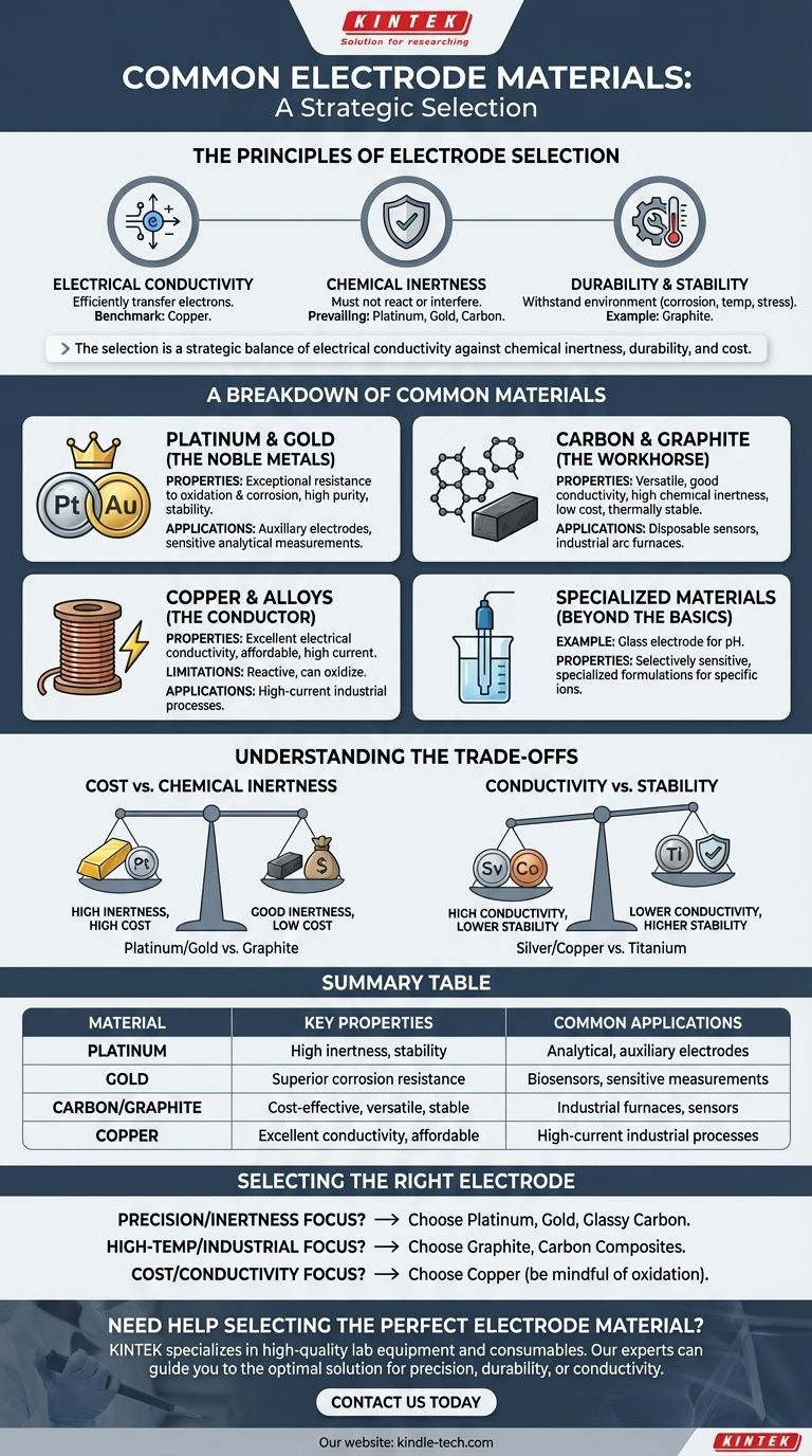 Какие материалы обычно используются в качестве электродов? Руководство по платине, золоту, углероду и меди Визуальное руководство