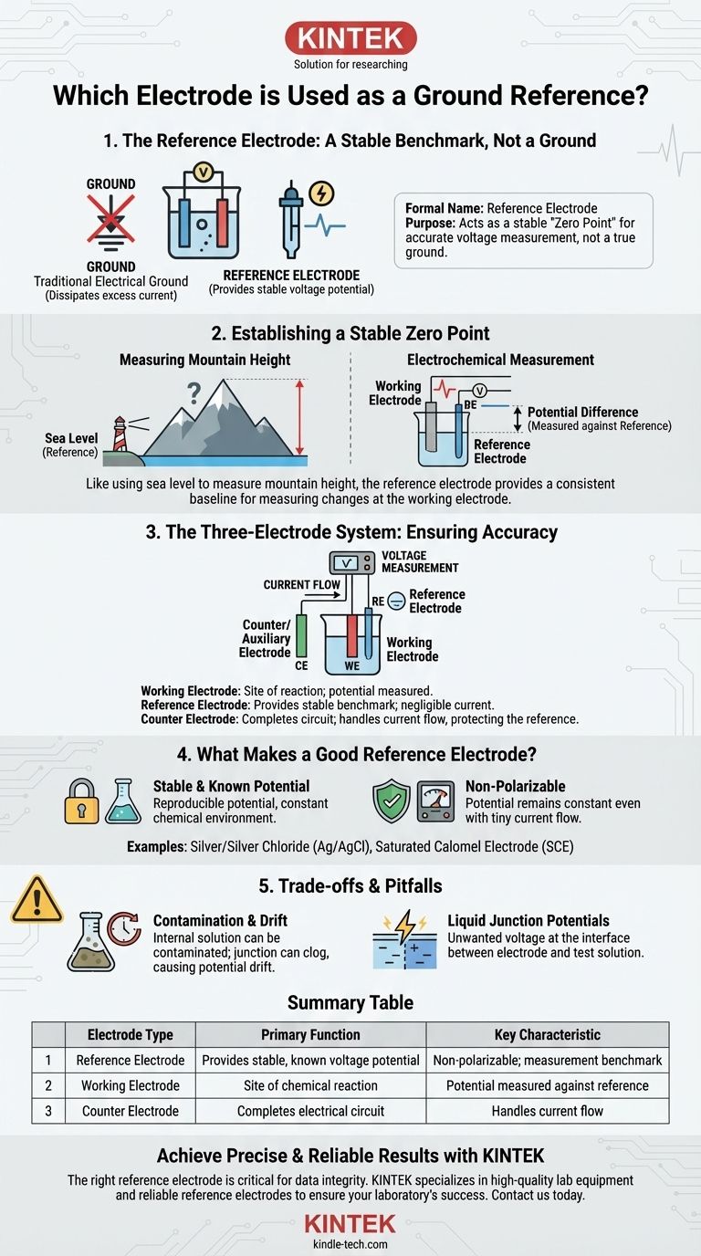 أي قطب يستخدم كمرجع أرضي؟ أتقن مفتاح القياسات الكهروكيميائية الدقيقة دليل مرئي