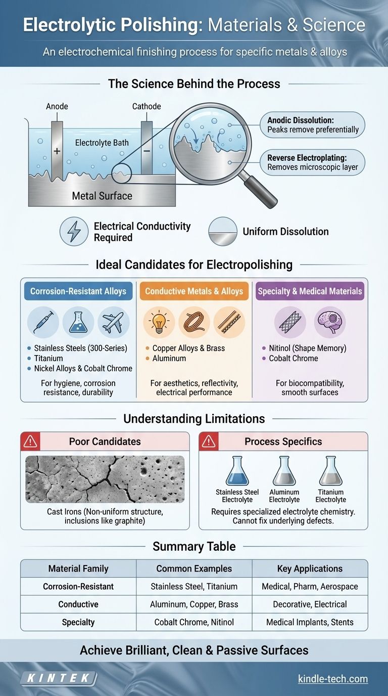 ما هي أنواع المواد التي يتم تلميعها بشكل أساسي بالتلميع الكهربائي؟ دليل للمعادن والسبائك دليل مرئي