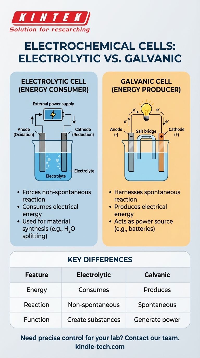 전기분해 전지는 다른 이름으로 무엇이라고도 불리나요? 전기분해 전지와 갈바니 전지의 이해 시각적 가이드