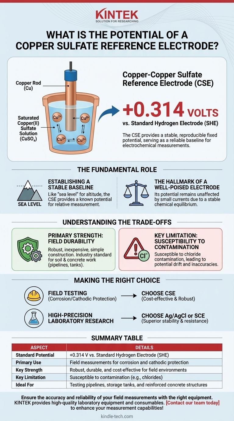 ما هو الجهد المحتمل لقطب كبريتات النحاس المرجعي؟ خط أساس مستقر +0.314 فولت للقياسات الميدانية دليل مرئي