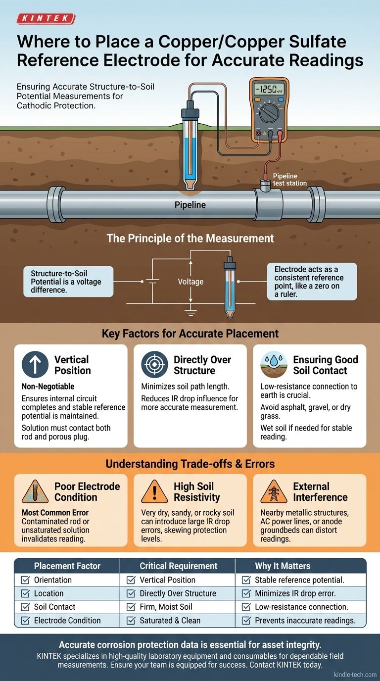 Wo sollte die Kupfer/Kupfersulfat-Bezugselektrode platziert werden, um eine genaue Messung zu erhalten? Gewährleistung einer korrekten Messung des Potenzials zwischen Bauwerk und Boden Visuelle Anleitung