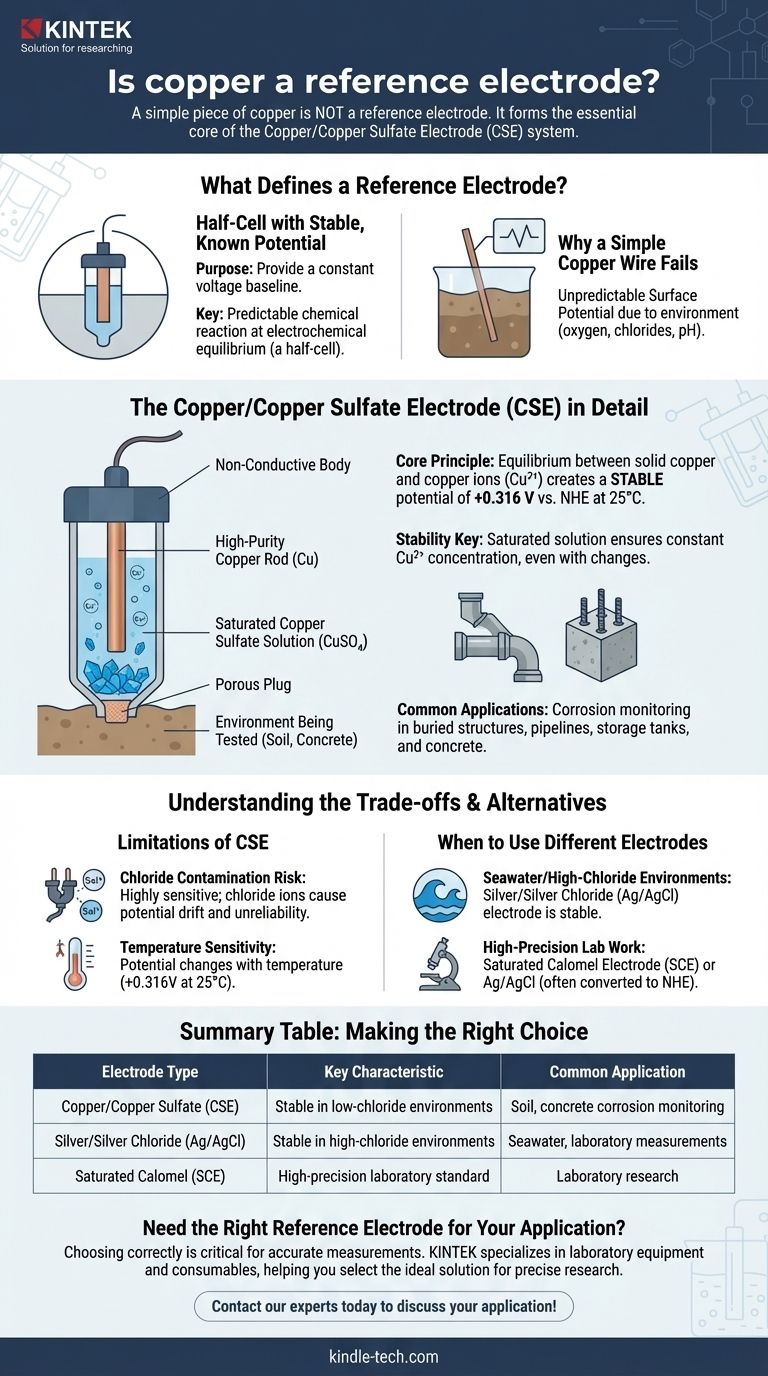Il rame è un elettrodo di riferimento? Scopri la verità sugli elettrodi rame/solfato di rame Guida Visiva