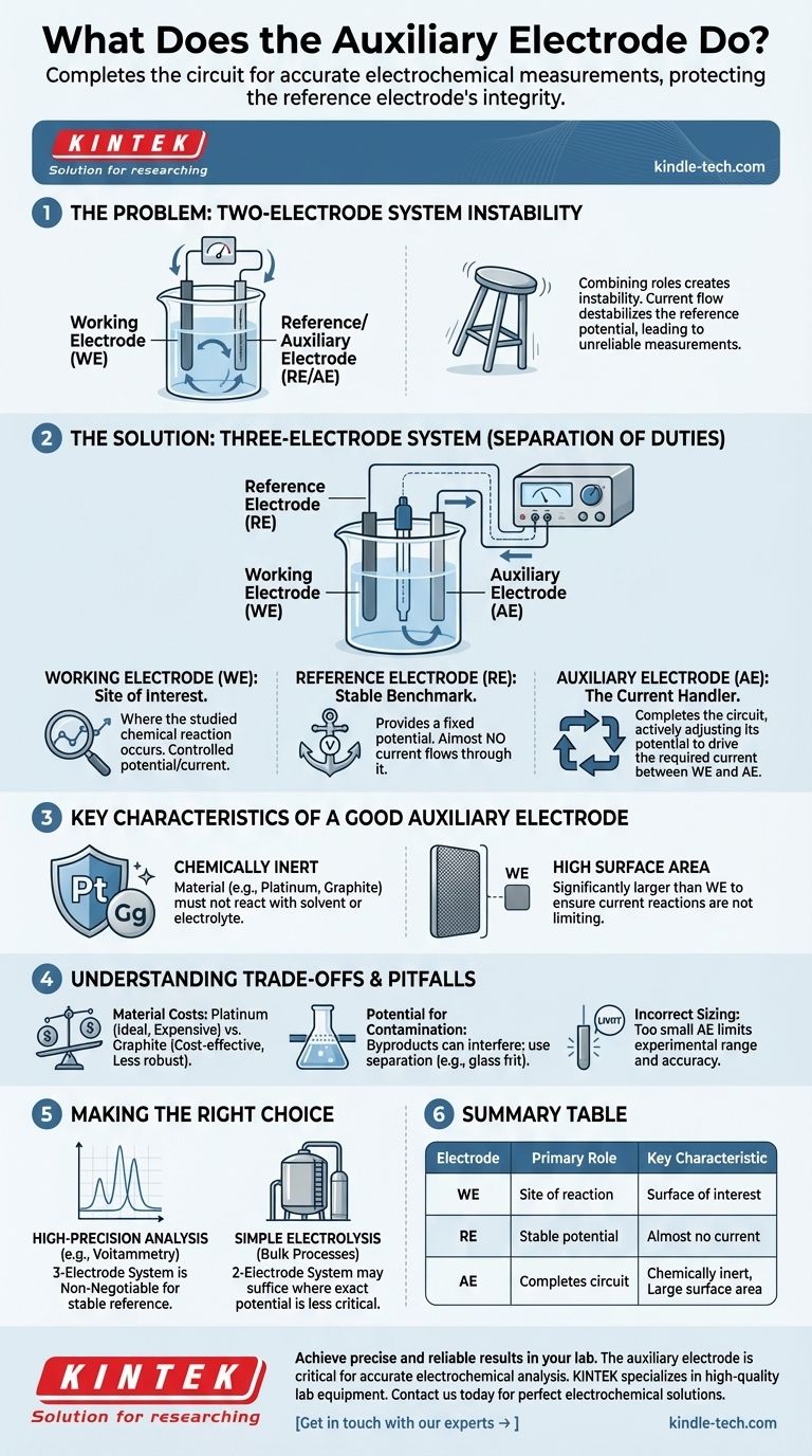 ¿Qué hace el electrodo auxiliar? Garantizando mediciones electroquímicas precisas Guía Visual