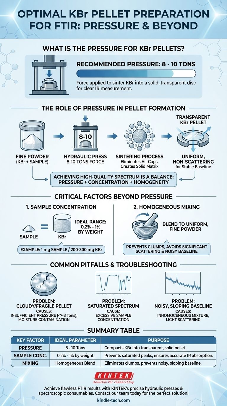 KBr 펠릿에 필요한 압력은 얼마입니까? 완벽한 FTIR 투명도 달성 시각적 가이드