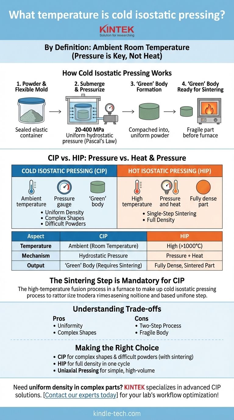 冷等静压的温度是多少？室温粉末压制指南 图解指南