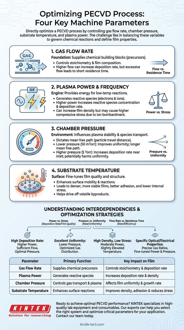 您可以用来优化PECVD工艺的主要机器参数有哪些？主气体、等离子体、压力和温度 图解指南