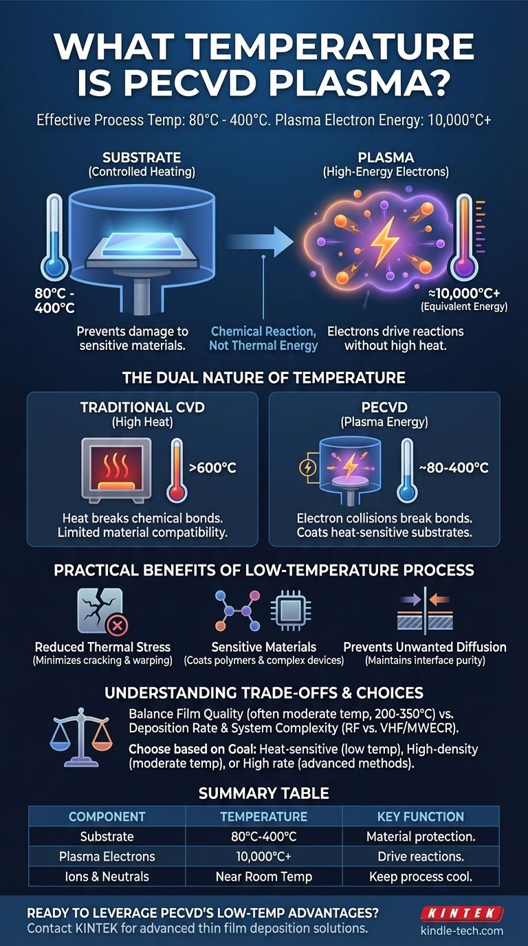 Qual a temperatura do plasma PECVD? Desvende a Deposição de Filmes Finos de Baixa Temperatura e Alta Qualidade Guia Visual