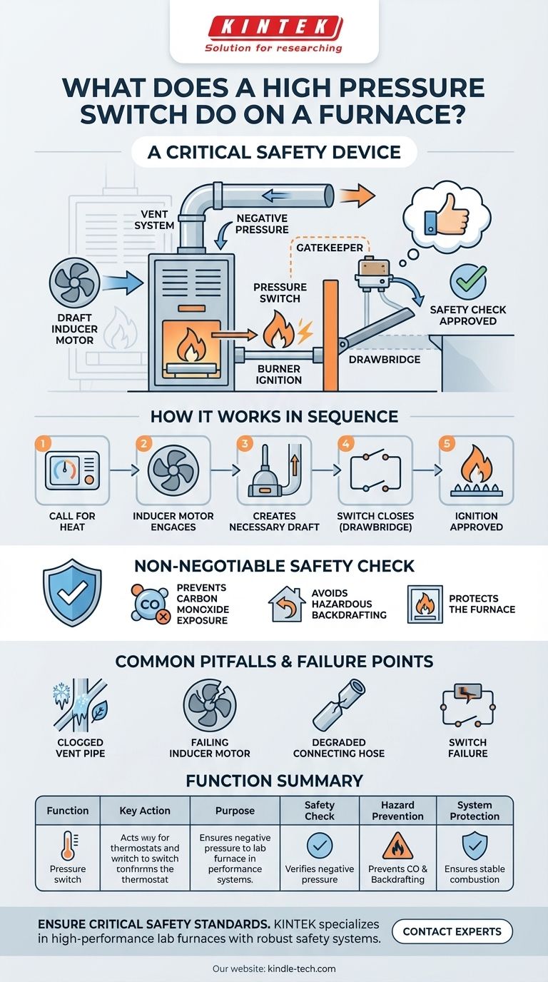 Que fait un pressostat haute pression sur une chaudière ? Un gardien de sécurité essentiel pour votre maison Guide Visuel