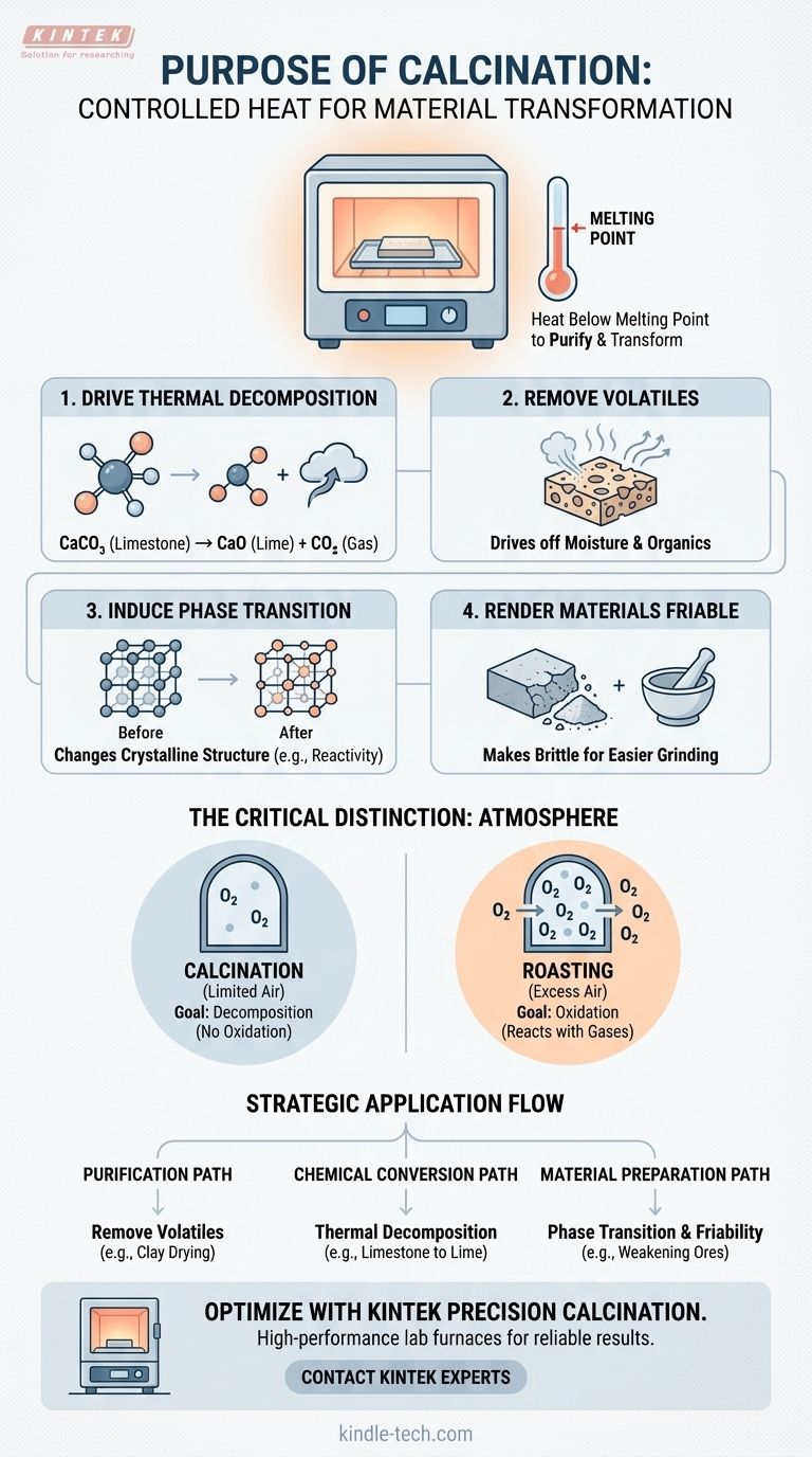 焼成の目的とは？精密な熱処理で材料を精製・変質させる ビジュアルガイド