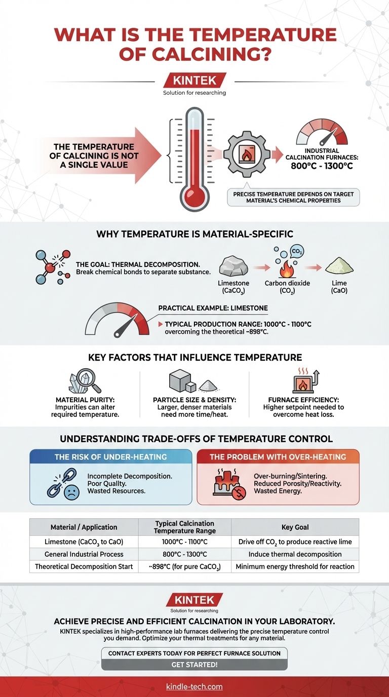What is the temperature of calcining? Unlock the Key to Precise Thermal Processing Visual Guide