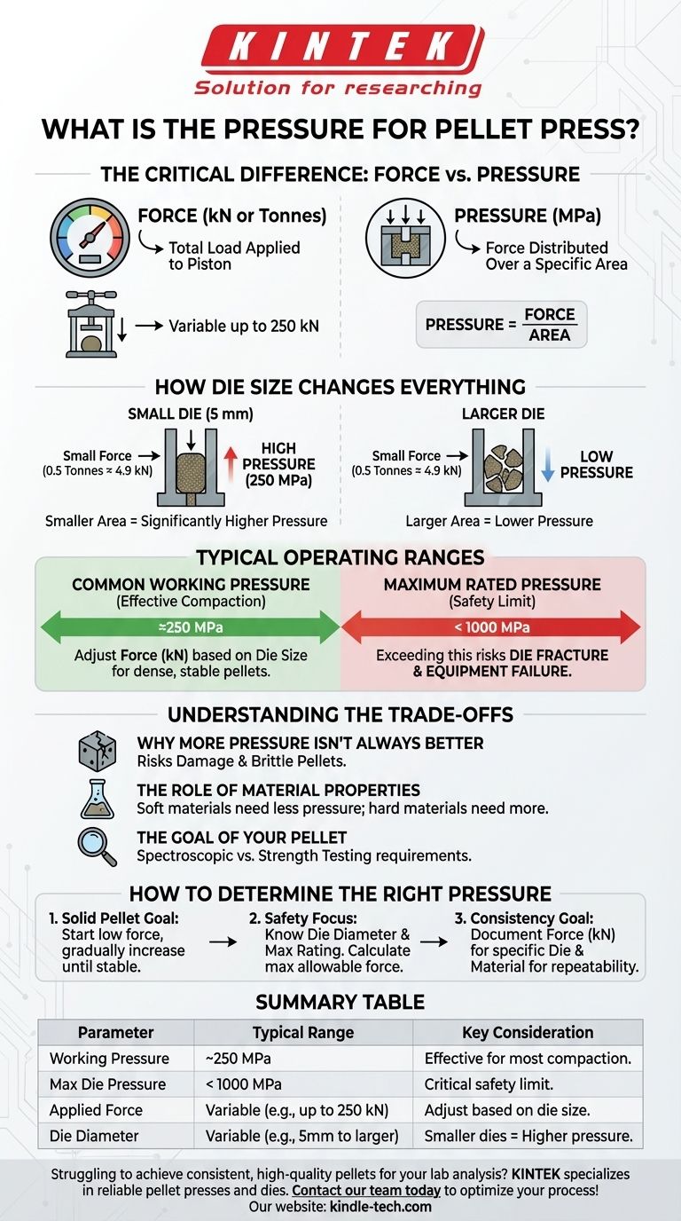 Quelle est la pression pour une presse à pastilles ? Obtenez une compaction parfaite des pastilles à chaque fois Guide Visuel