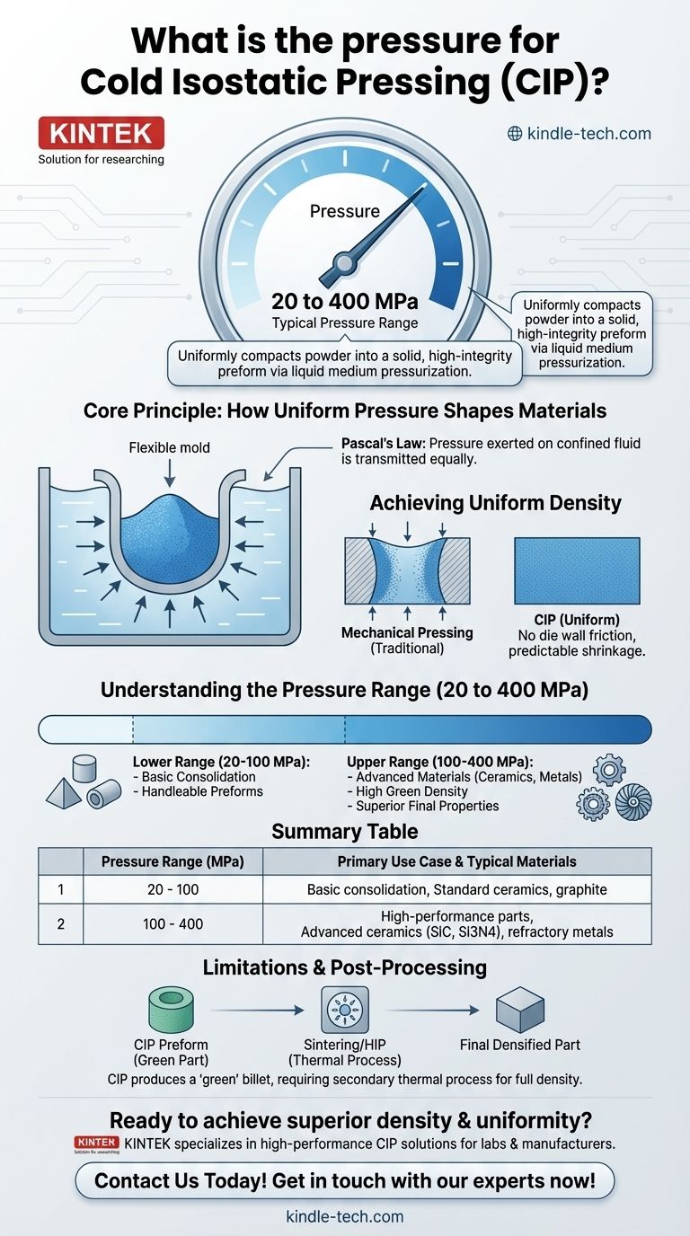 What is the pressure for cold isostatic pressing? Achieve Superior Density and Uniformity Visual Guide