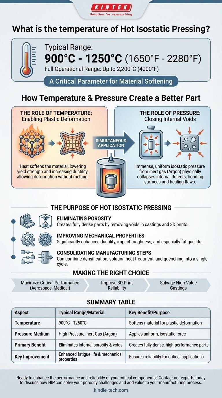 热等静压（HIP）的温度是多少？实现关键部件的完全致密化 图解指南