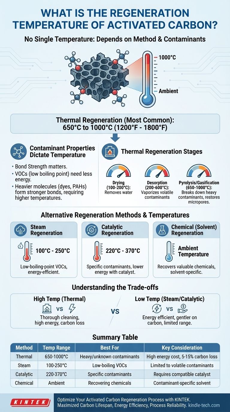 Qual é a temperatura de regeneração do carvão ativado? Otimize seu processo com o método certo Guia Visual