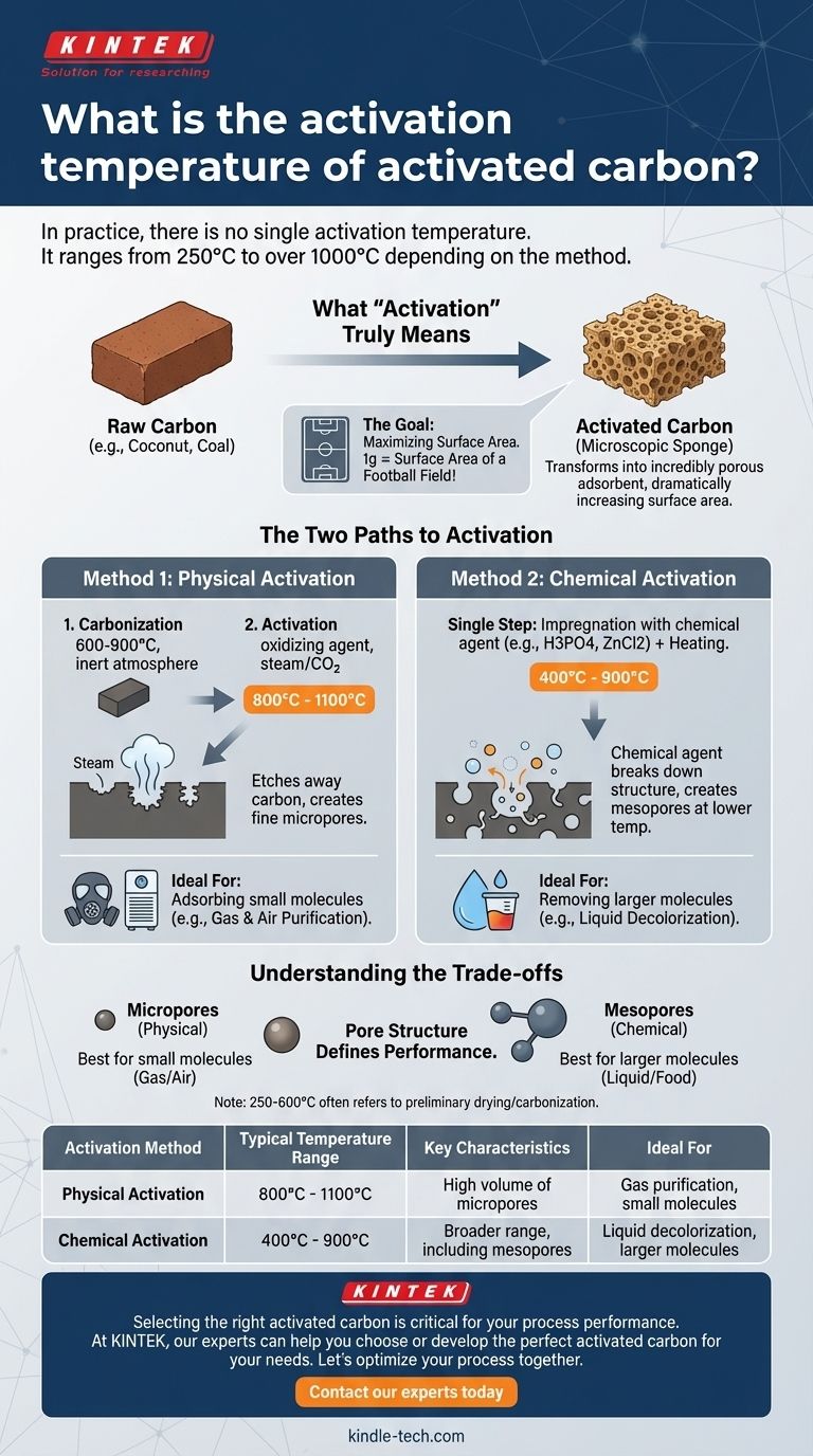 ما هي درجة حرارة تنشيط الكربون المنشط؟ دليل للطريقة ودرجة الحرارة وبنية المسام دليل مرئي