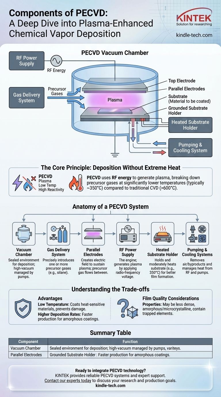Quels sont les composants du PECVD ? Un guide des systèmes de dépôt de couches minces à basse température Guide Visuel