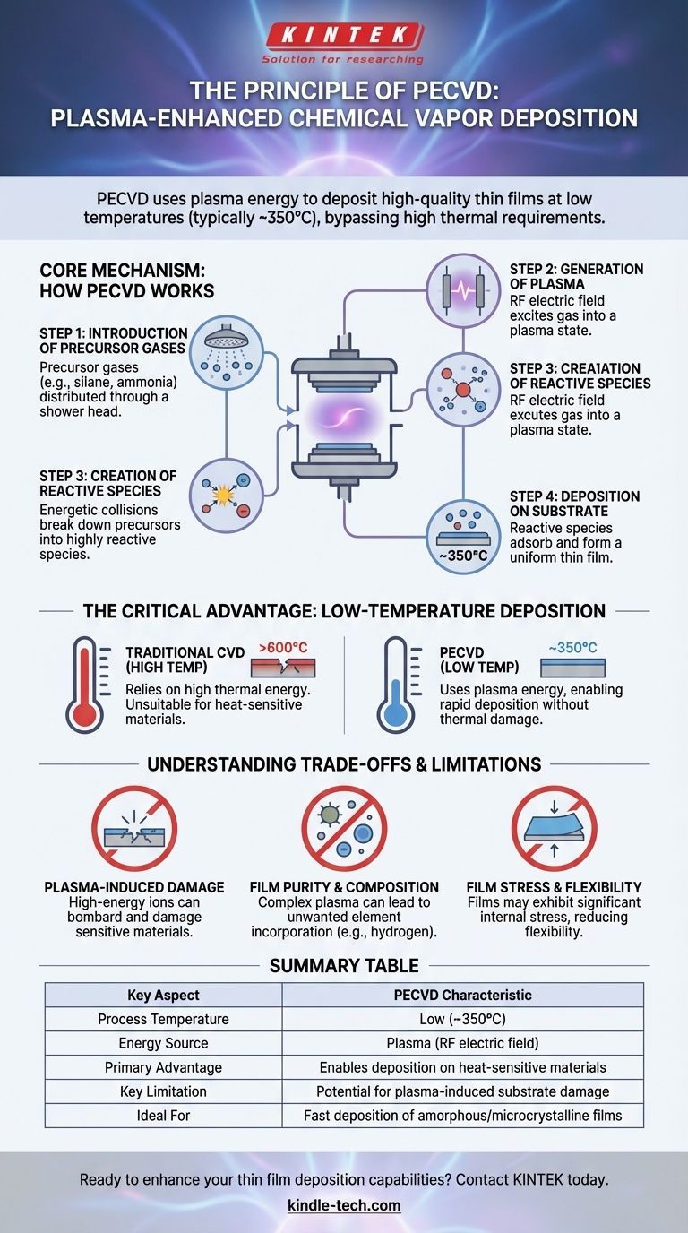 Was ist das Prinzip der PECVD? Nutzung von Niedertemperaturplasma für eine überlegene Dünnschichtabscheidung Visuelle Anleitung