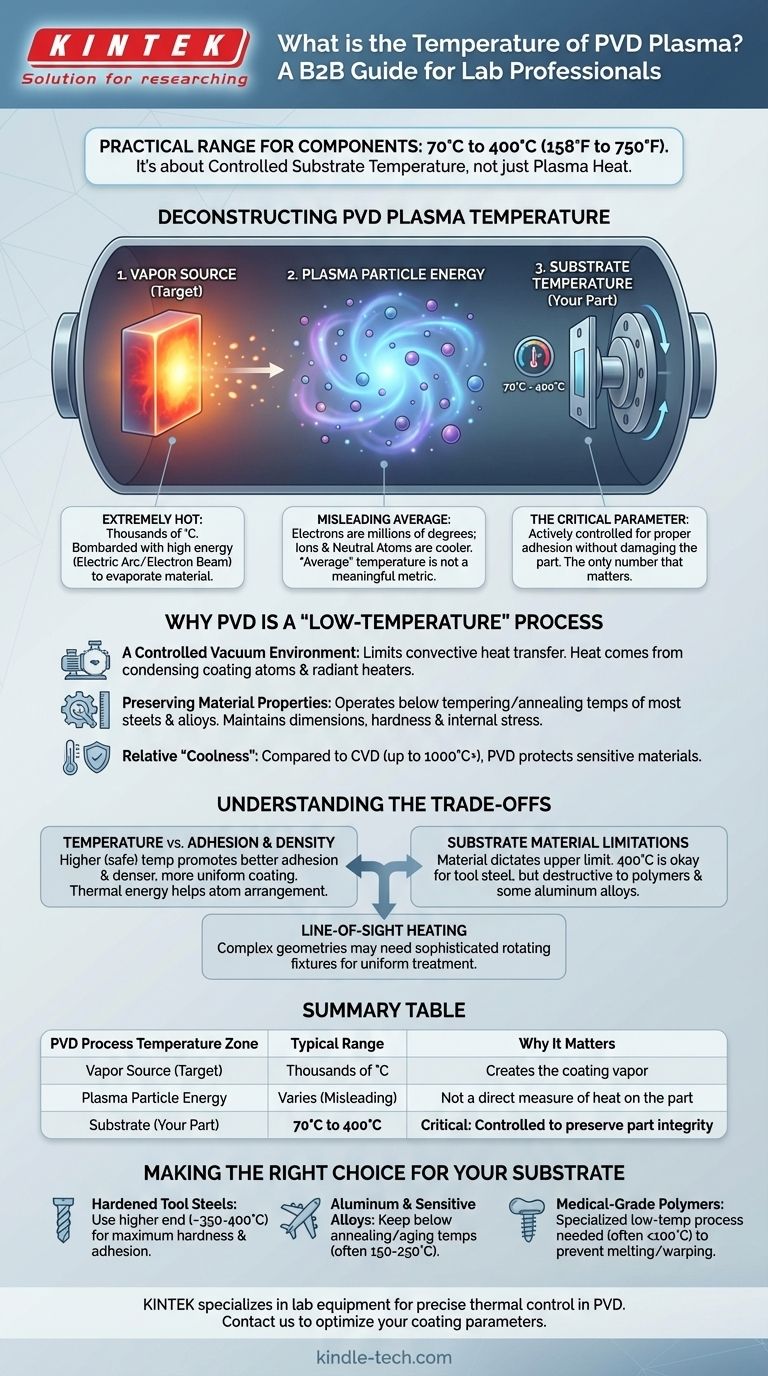PVD 플라즈마의 온도는 얼마입니까? 부품을 위한 저온 코팅 가이드 시각적 가이드