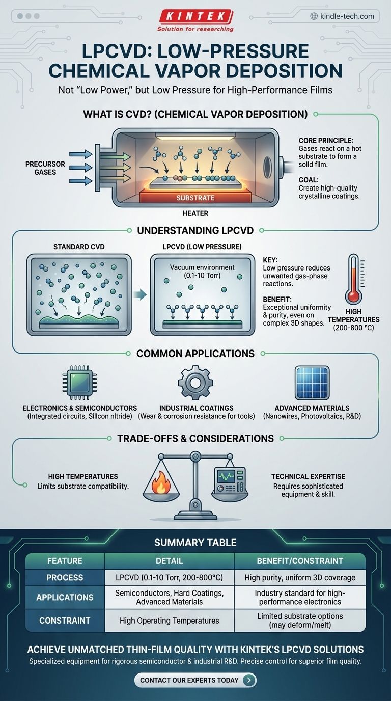 What is low power chemical vapor deposition? Discover LPCVD for Superior Thin-Film Quality Visual Guide